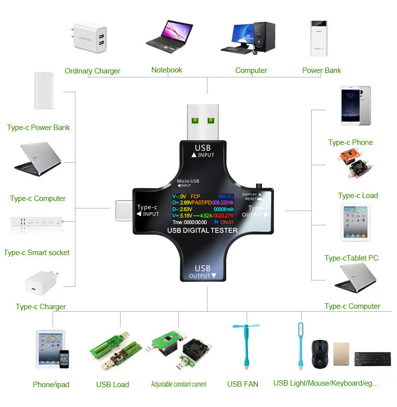 USB-тестер DC Type-C PD Цифров – обзор и цена Co Detector Plug