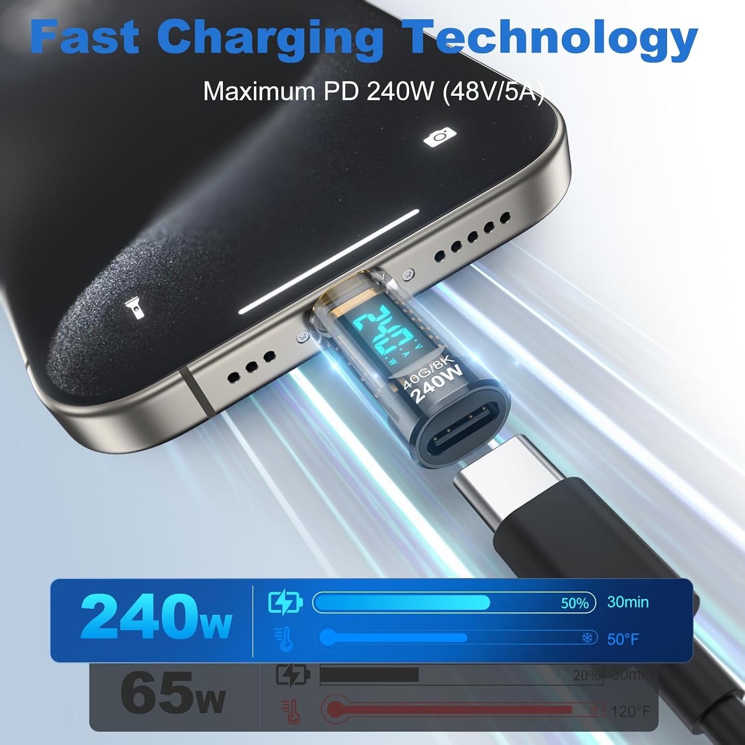 Измеритель мощности USB-C 240  – обзор и цена Co Detector Plug